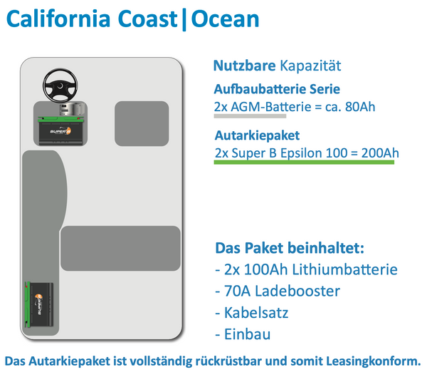 Reservierung Autarkiepaket VW T6.1 California Coast/Ocean